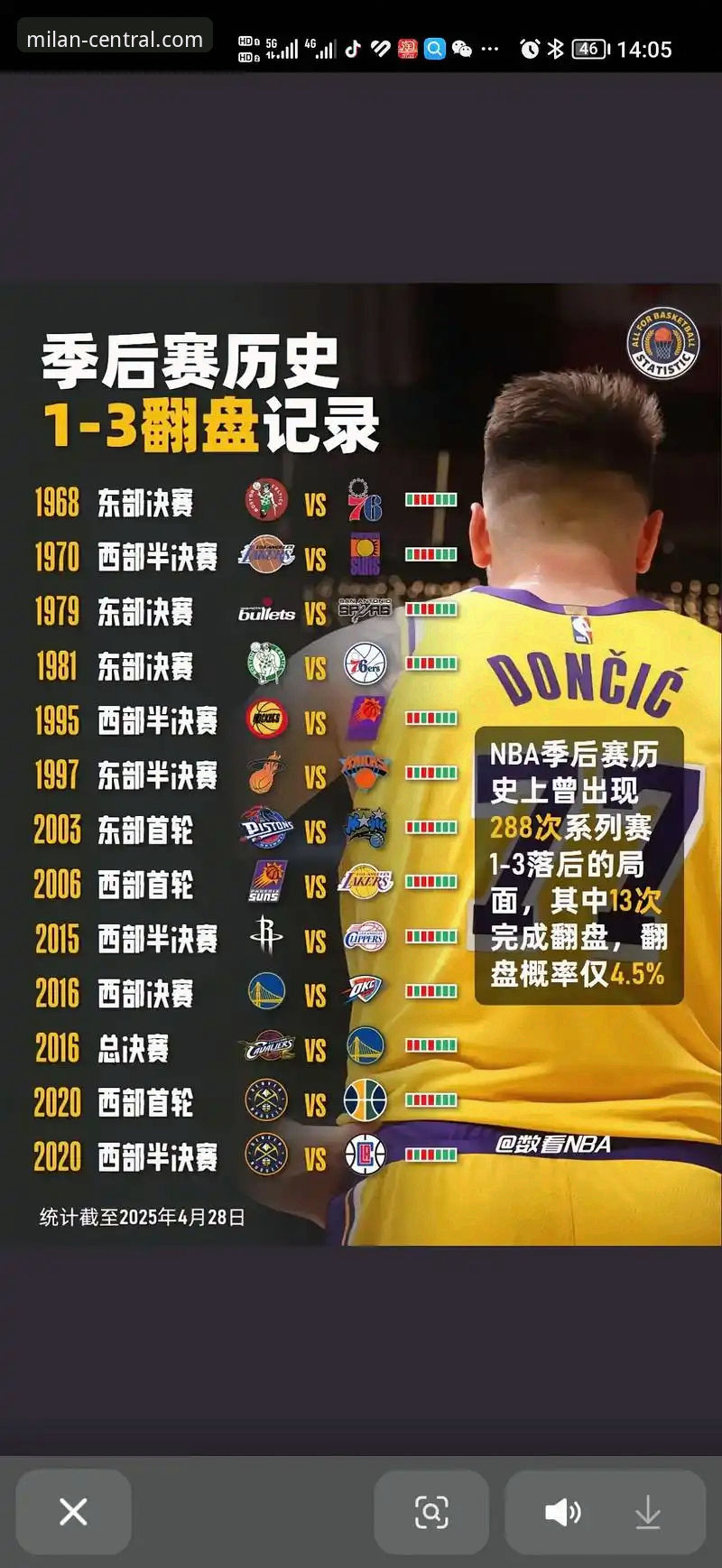 揭秘湖人提前锁定季后赛背后：从太阳的“神助攻”到赛区冠军的荣耀传承